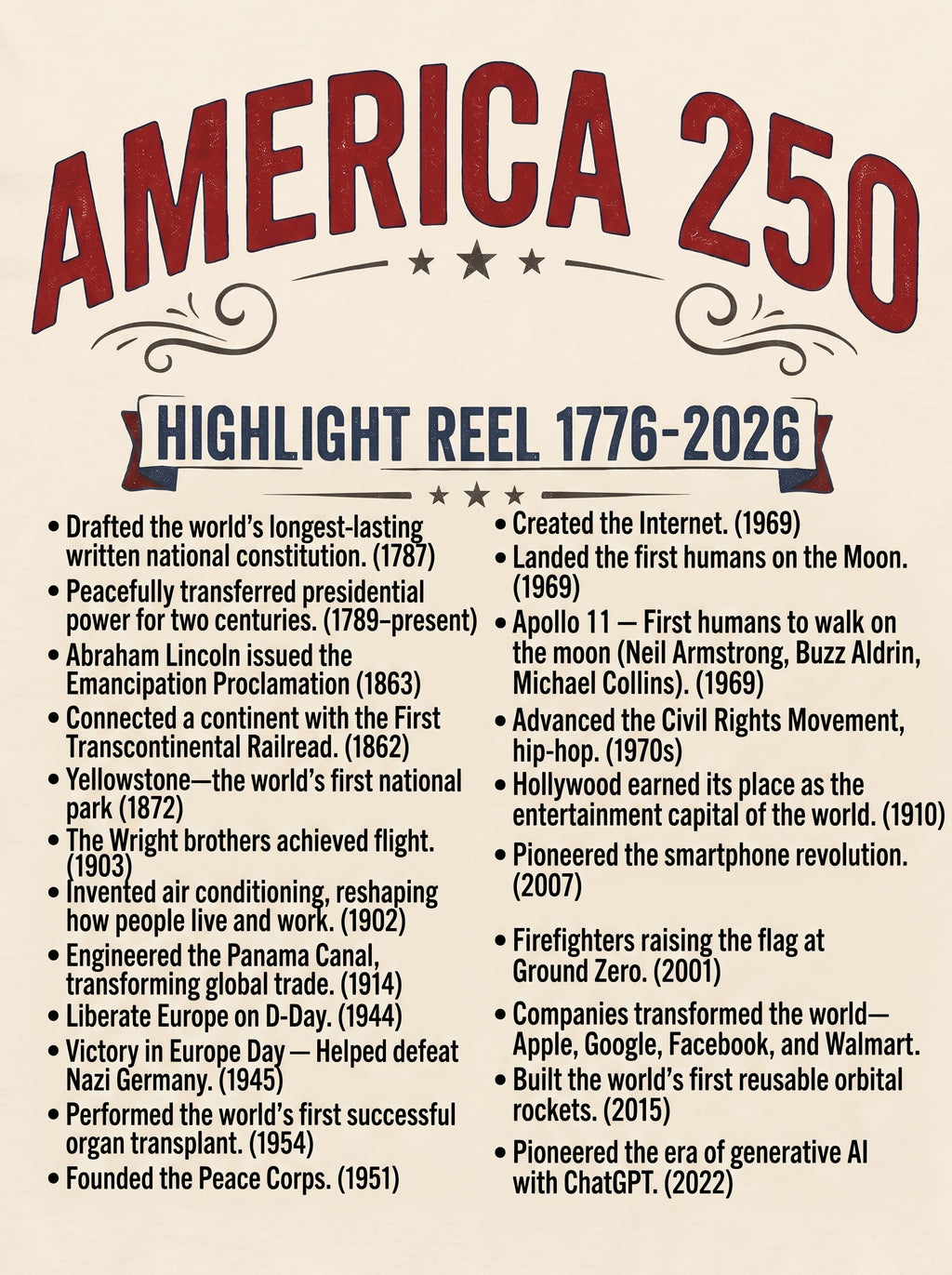 America's Highlight Reel — America 250 T-shirt Merch