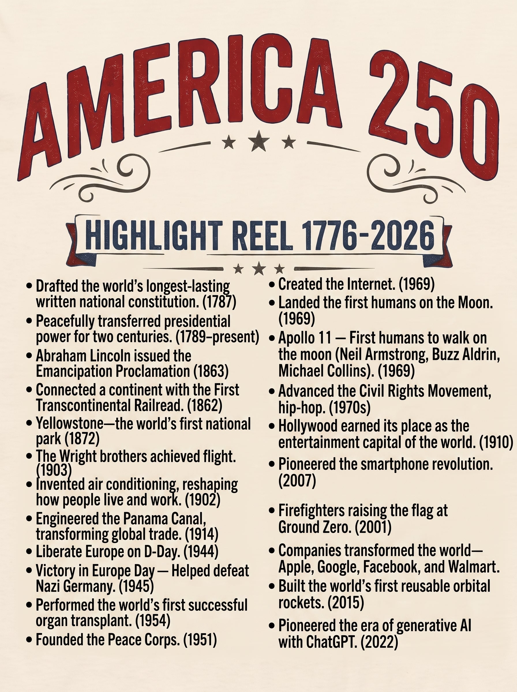 America's Highlight Reel — America 250 T-shirt Merch