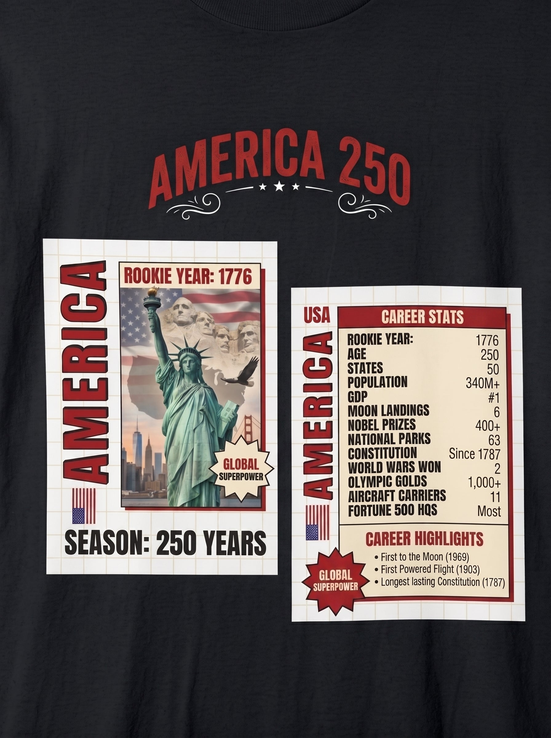 America Stat Card Tee, America 250 Commemorative T-Shirt — 1776–2026 Highlight Reel Tee